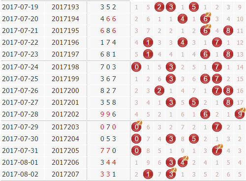 3d֮<a href=https://www.3d005.com/fc3d/ target=_blank class=infotextkey>3D</a>ۺ<a href=https://www.3d005.com/zs/ target=_blank class=infotextkey>ͼ</a>