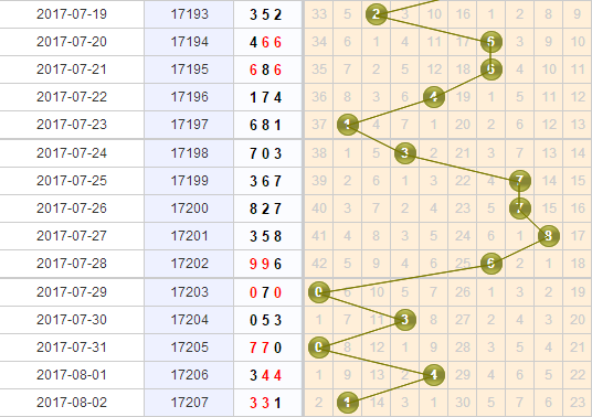 3d֮<a href=https://www.3d005.com/fc3d/ target=_blank class=infotextkey>3D</a>λ<a href=https://www.3d005.com/zs/ target=_blank class=infotextkey>ͼ</a>