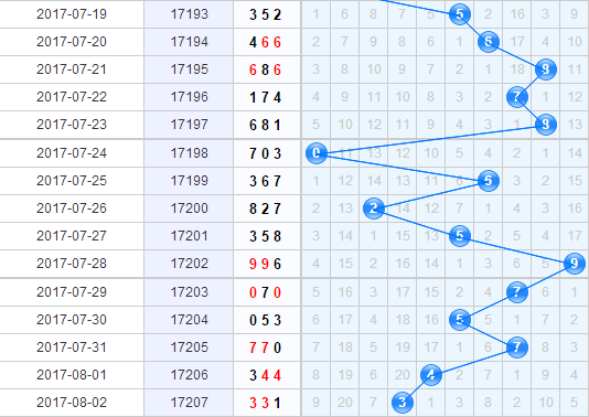 3d֮<a href=https://www.3d005.com/fc3d/ target=_blank class=infotextkey>3D</a>ʮλ<a href=https://www.3d005.com/zs/ target=_blank class=infotextkey>ͼ</a>