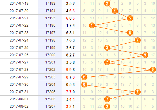 3d֮<a href=https://www.3d005.com/fc3d/ target=_blank class=infotextkey>3D</a>λ<a href=https://www.3d005.com/zs/ target=_blank class=infotextkey>ͼ</a>