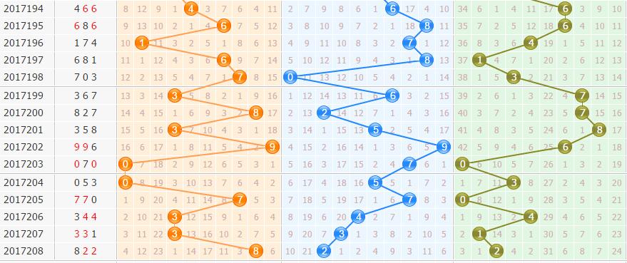 3d֮<a href=https://www.3d005.com/fc3d/ target=_blank class=infotextkey>3D</a><a href=https://www.3d005.com/zs/ target=_blank class=infotextkey>ͼ</a>