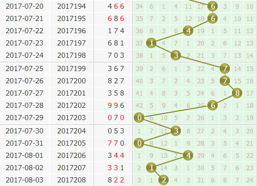 3d֮<a href=https://www.3d005.com/fc3d/ target=_blank class=infotextkey>3D</a>λ<a href=https://www.3d005.com/zs/ target=_blank class=infotextkey>ͼ</a>