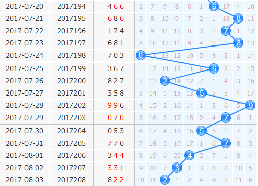 3d֮<a href=https://www.3d005.com/fc3d/ target=_blank class=infotextkey>3D</a>ʮλ<a href=https://www.3d005.com/zs/ target=_blank class=infotextkey>ͼ</a>