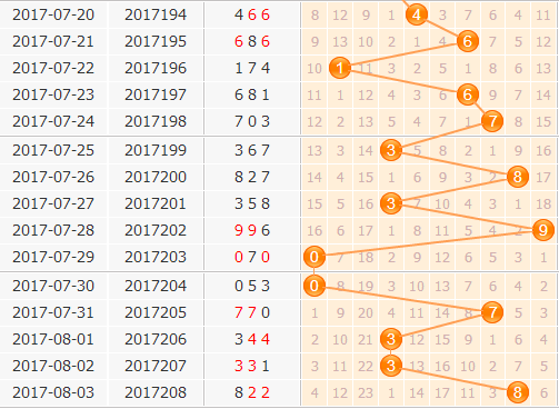 3d֮<a href=https://www.3d005.com/fc3d/ target=_blank class=infotextkey>3D</a>λ<a href=https://www.3d005.com/zs/ target=_blank class=infotextkey>ͼ</a>