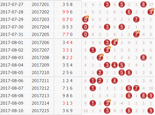 3d֮<a href=https://www.3d005.com/fc3d/ target=_blank class=infotextkey>3D</a>ۺ<a href=https://www.3d005.com/zs/ target=_blank class=infotextkey>ͼ</a>