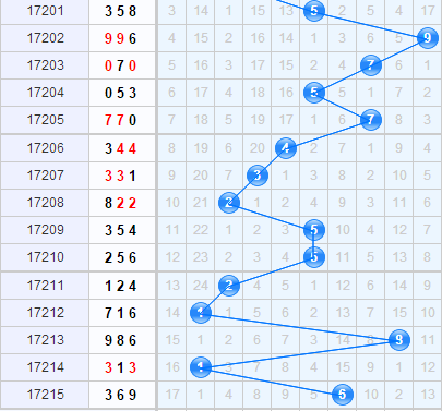 3d֮<a href=https://www.3d005.com/fc3d/ target=_blank class=infotextkey>3D</a>ʮλ<a href=https://www.3d005.com/zs/ target=_blank class=infotextkey>ͼ</a>