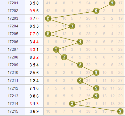 3d֮<a href=https://www.3d005.com/fc3d/ target=_blank class=infotextkey>3D</a>λ<a href=https://www.3d005.com/zs/ target=_blank class=infotextkey>ͼ</a>