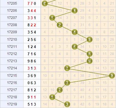 3d֮<a href=https://www.3d005.com/fc3d/ target=_blank class=infotextkey>3D</a>λ<a href=https://www.3d005.com/zs/ target=_blank class=infotextkey>ͼ</a>