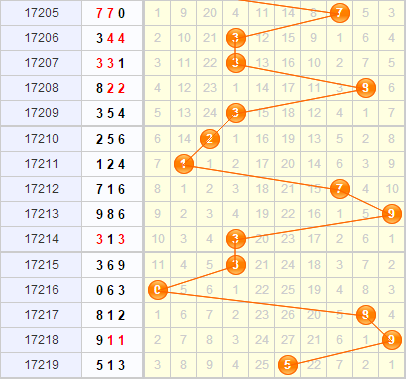 3d֮<a href=https://www.3d005.com/fc3d/ target=_blank class=infotextkey>3D</a>λ<a href=https://www.3d005.com/zs/ target=_blank class=infotextkey>ͼ</a>