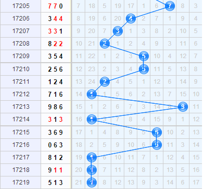 3d֮<a href=https://www.3d005.com/fc3d/ target=_blank class=infotextkey>3D</a>ʮλ<a href=https://www.3d005.com/zs/ target=_blank class=infotextkey>ͼ</a>