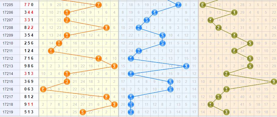 3d֮<a href=https://www.3d005.com/fc3d/ target=_blank class=infotextkey>3D</a><a href=https://www.3d005.com/zs/ target=_blank class=infotextkey>ͼ</a>