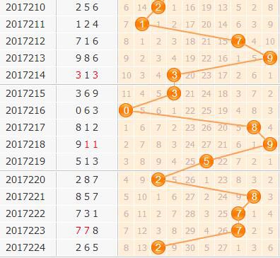 3d֮<a href=https://www.3d005.com/fc3d/ target=_blank class=infotextkey>3D</a>λ<a href=https://www.3d005.com/zs/ target=_blank class=infotextkey>ͼ</a>