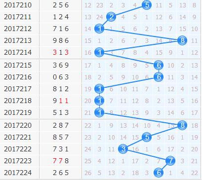 3d֮<a href=https://www.3d005.com/fc3d/ target=_blank class=infotextkey>3D</a>ʮλ<a href=https://www.3d005.com/zs/ target=_blank class=infotextkey>ͼ</a>