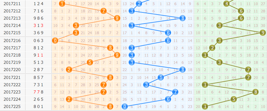 3d֮<a href=https://www.3d005.com/fc3d/ target=_blank class=infotextkey>3D</a><a href=https://www.3d005.com/zs/ target=_blank class=infotextkey>ͼ</a>