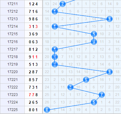 3d֮<a href=https://www.3d005.com/fc3d/ target=_blank class=infotextkey>3D</a>ʮλ<a href=https://www.3d005.com/zs/ target=_blank class=infotextkey>ͼ</a>