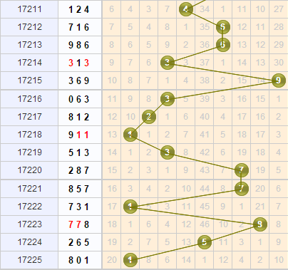 3d֮<a href=https://www.3d005.com/fc3d/ target=_blank class=infotextkey>3D</a>λ<a href=https://www.3d005.com/zs/ target=_blank class=infotextkey>ͼ</a>