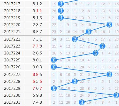 3d֮<a href=https://www.3d005.com/fc3d/ target=_blank class=infotextkey>3D</a>ʮλ<a href=https://www.3d005.com/zs/ target=_blank class=infotextkey>ͼ</a>