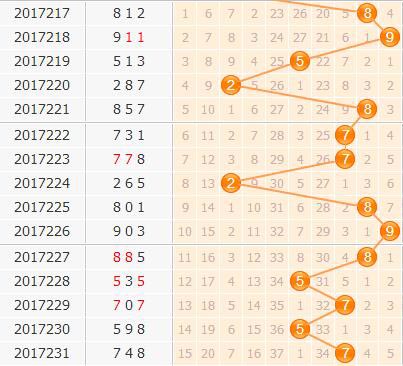 3d֮<a href=https://www.3d005.com/fc3d/ target=_blank class=infotextkey>3D</a>λ<a href=https://www.3d005.com/zs/ target=_blank class=infotextkey>ͼ</a>