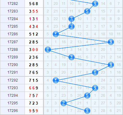 3d֮<a href=https://www.3d005.com/fc3d/ target=_blank class=infotextkey>3D</a>ʮλ<a href=https://www.3d005.com/zs/ target=_blank class=infotextkey>ͼ</a>