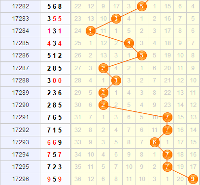 3d֮<a href=https://www.3d005.com/fc3d/ target=_blank class=infotextkey>3D</a>λ<a href=https://www.3d005.com/zs/ target=_blank class=infotextkey>ͼ</a>