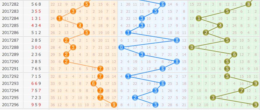 3d֮<a href=https://www.3d005.com/fc3d/ target=_blank class=infotextkey>3D</a><a href=https://www.3d005.com/zs/ target=_blank class=infotextkey>ͼ</a>