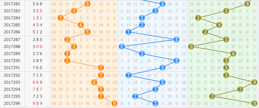 3d֮<a href=https://www.3d005.com/fc3d/ target=_blank class=infotextkey>3D</a><a href=https://www.3d005.com/zs/ target=_blank class=infotextkey>ͼ</a>