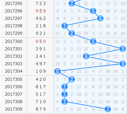 3d֮<a href=https://www.3d005.com/fc3d/ target=_blank class=infotextkey>3D</a>ʮλ<a href=https://www.3d005.com/zs/ target=_blank class=infotextkey>ͼ</a>