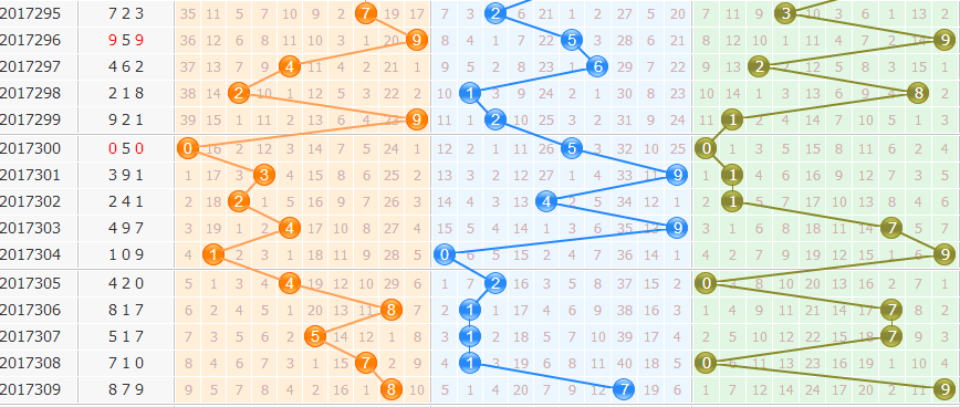 3d֮<a href=https://www.3d005.com/fc3d/ target=_blank class=infotextkey>3D</a><a href=https://www.3d005.com/zs/ target=_blank class=infotextkey>ͼ</a>