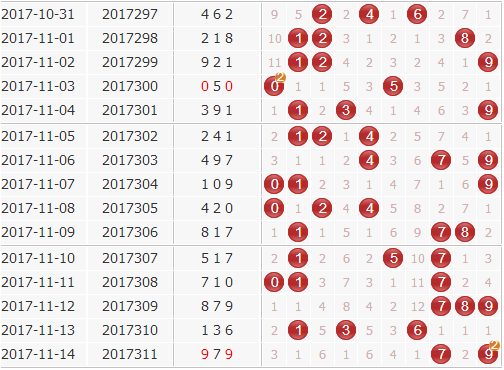 3d֮<a href=https://www.3d005.com/fc3d/ target=_blank class=infotextkey>3D</a>ۺ<a href=https://www.3d005.com/zs/ target=_blank class=infotextkey>ͼ</a>