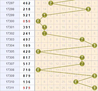 3d֮<a href=https://www.3d005.com/fc3d/ target=_blank class=infotextkey>3D</a>λ<a href=https://www.3d005.com/zs/ target=_blank class=infotextkey>ͼ</a>