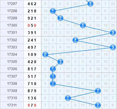 3d֮<a href=https://www.3d005.com/fc3d/ target=_blank class=infotextkey>3D</a>ʮλ<a href=https://www.3d005.com/zs/ target=_blank class=infotextkey>ͼ</a>