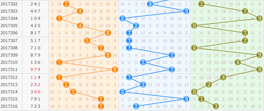 3d֮<a href=https://www.3d005.com/fc3d/ target=_blank class=infotextkey>3D</a><a href=https://www.3d005.com/zs/ target=_blank class=infotextkey>ͼ</a>