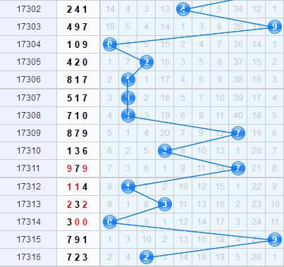 3d֮<a href=https://www.3d005.com/fc3d/ target=_blank class=infotextkey>3D</a>ʮλ<a href=https://www.3d005.com/zs/ target=_blank class=infotextkey>ͼ</a>