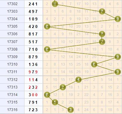 3d֮<a href=https://www.3d005.com/fc3d/ target=_blank class=infotextkey>3D</a>λ<a href=https://www.3d005.com/zs/ target=_blank class=infotextkey>ͼ</a>