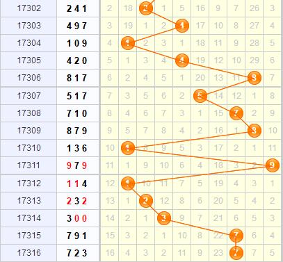 3d֮<a href=https://www.3d005.com/fc3d/ target=_blank class=infotextkey>3D</a>λ<a href=https://www.3d005.com/zs/ target=_blank class=infotextkey>ͼ</a>