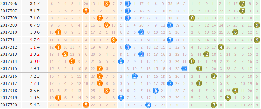 3d֮<a href=https://www.3d005.com/fc3d/ target=_blank class=infotextkey>3D</a><a href=https://www.3d005.com/zs/ target=_blank class=infotextkey>ͼ</a>