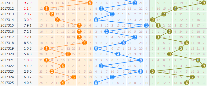 3d֮<a href=https://www.3d005.com/fc3d/ target=_blank class=infotextkey>3D</a><a href=https://www.3d005.com/zs/ target=_blank class=infotextkey>ͼ</a>