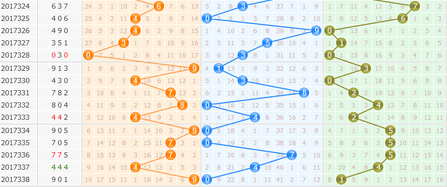 3d֮<a href=https://www.3d005.com/fc3d/ target=_blank class=infotextkey>3D</a><a href=https://www.3d005.com/zs/ target=_blank class=infotextkey>ͼ</a>