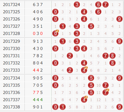 3d֮<a href=https://www.3d005.com/fc3d/ target=_blank class=infotextkey>3D</a>ۺ<a href=https://www.3d005.com/zs/ target=_blank class=infotextkey>ͼ</a>