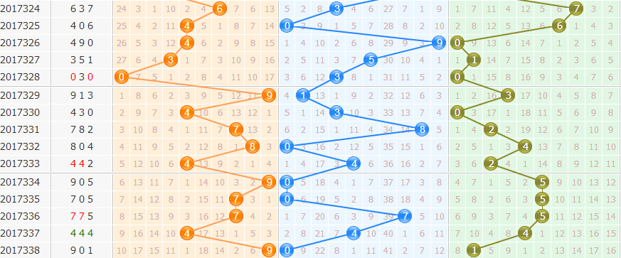 3d֮<a href=https://www.3d005.com/fc3d/ target=_blank class=infotextkey>3D</a><a href=https://www.3d005.com/zs/ target=_blank class=infotextkey>ͼ</a>