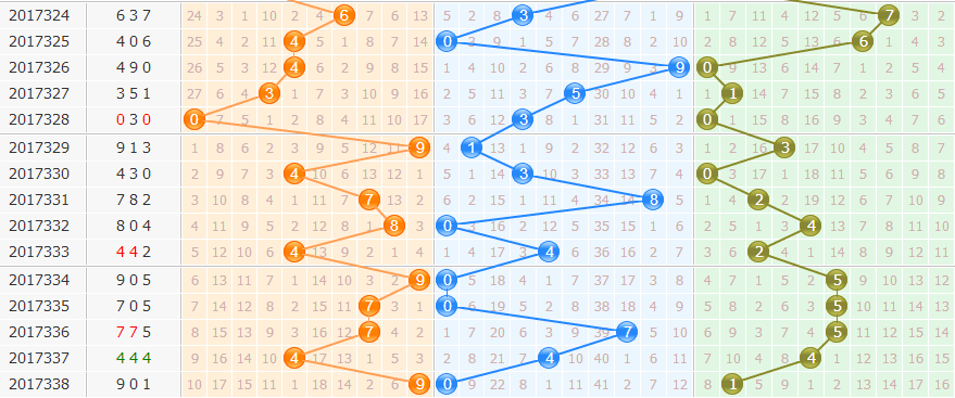 3d֮<a href=https://www.3d005.com/fc3d/ target=_blank class=infotextkey>3D</a><a href=https://www.3d005.com/zs/ target=_blank class=infotextkey>ͼ</a>