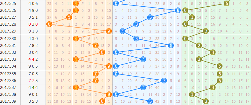 3d֮<a href=https://www.3d005.com/fc3d/ target=_blank class=infotextkey>3D</a><a href=https://www.3d005.com/zs/ target=_blank class=infotextkey>ͼ</a>