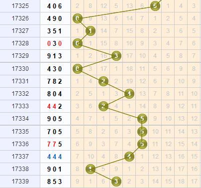 3d֮<a href=https://www.3d005.com/fc3d/ target=_blank class=infotextkey>3D</a>λ<a href=https://www.3d005.com/zs/ target=_blank class=infotextkey>ͼ</a>