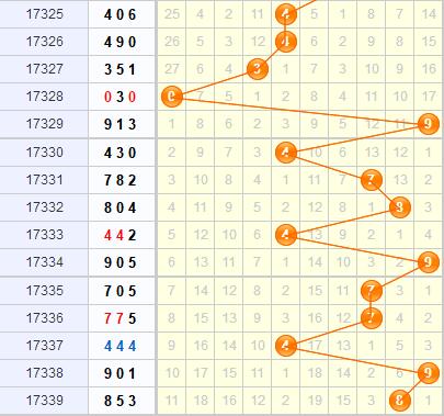 3d֮<a href=https://www.3d005.com/fc3d/ target=_blank class=infotextkey>3D</a>λ<a href=https://www.3d005.com/zs/ target=_blank class=infotextkey>ͼ</a>