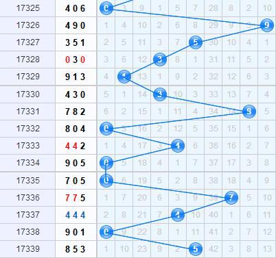 3d֮<a href=https://www.3d005.com/fc3d/ target=_blank class=infotextkey>3D</a>ʮλ<a href=https://www.3d005.com/zs/ target=_blank class=infotextkey>ͼ</a>