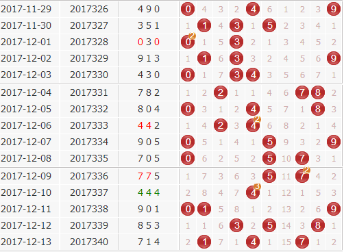 3d֮<a href=https://www.3d005.com/fc3d/ target=_blank class=infotextkey>3D</a>ۺ<a href=https://www.3d005.com/zs/ target=_blank class=infotextkey>ͼ</a>