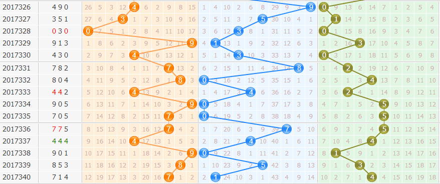 3d֮<a href=https://www.3d005.com/fc3d/ target=_blank class=infotextkey>3D</a><a href=https://www.3d005.com/zs/ target=_blank class=infotextkey>ͼ</a>