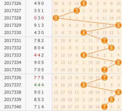 3d֮<a href=https://www.3d005.com/fc3d/ target=_blank class=infotextkey>3D</a>λ<a href=https://www.3d005.com/zs/ target=_blank class=infotextkey>ͼ</a>