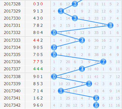 3d֮<a href=https://www.3d005.com/fc3d/ target=_blank class=infotextkey>3D</a>ʮλ<a href=https://www.3d005.com/zs/ target=_blank class=infotextkey>ͼ</a>