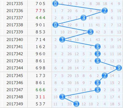 3d֮<a href=https://www.3d005.com/fc3d/ target=_blank class=infotextkey>3D</a>ʮλ<a href=https://www.3d005.com/zs/ target=_blank class=infotextkey>ͼ</a>